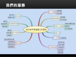 2013年小小成果報告